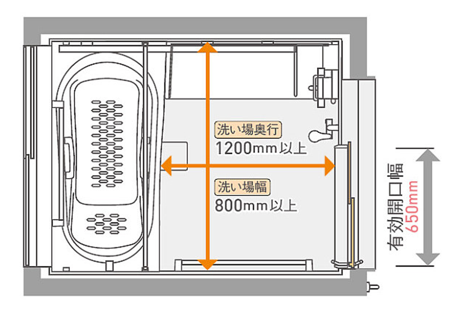 車椅子を利用しないケース